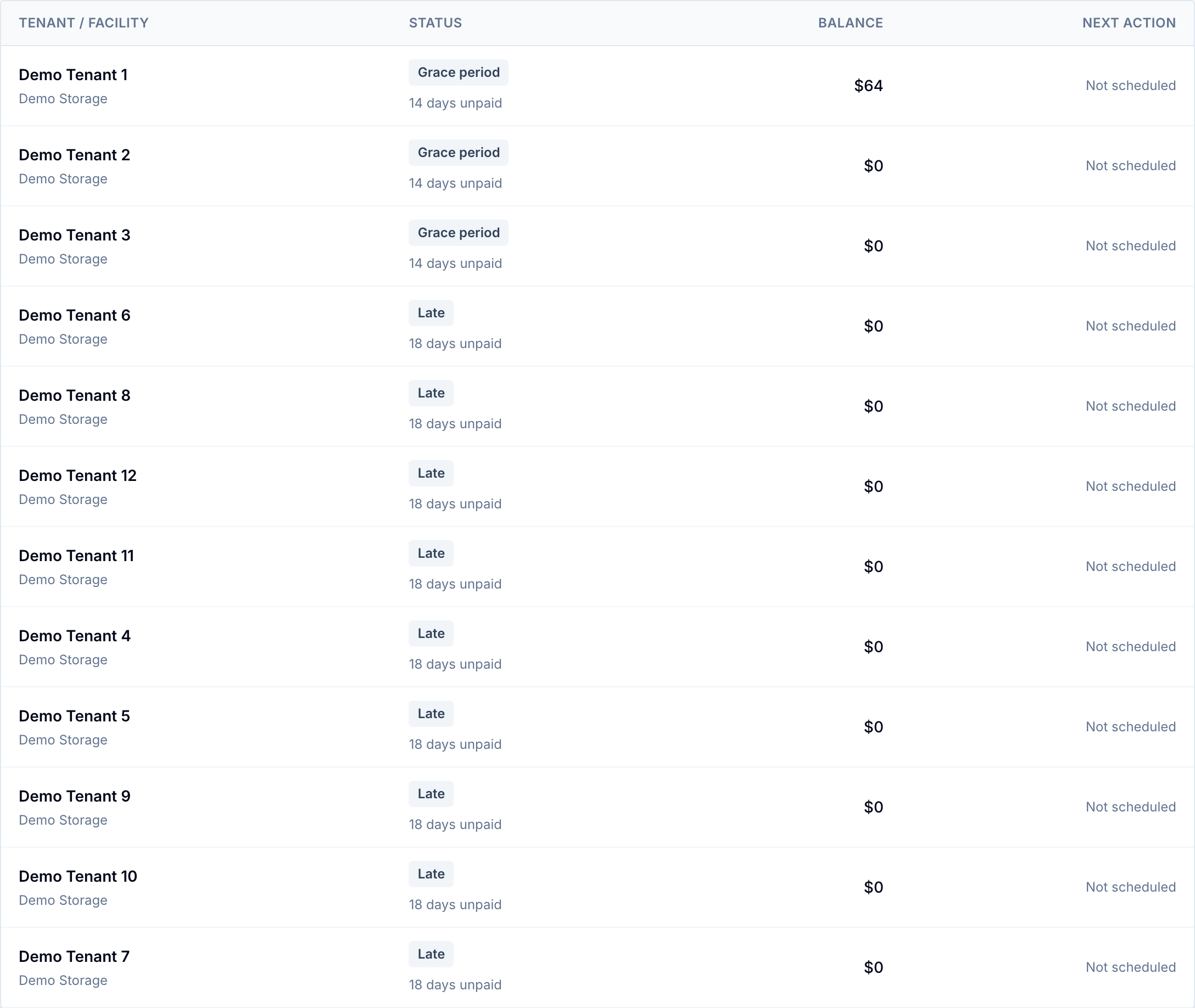 UnitOps delinquency queue showing late tenants, balances, and next actions